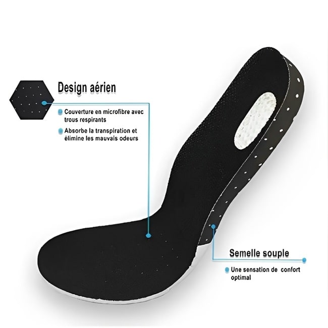 Semelles Dynamic Confort de Mr Bon Plan, conçues avec des matériaux respirants pour garder vos pieds secs et confortables, tout en particulier les odeurs.