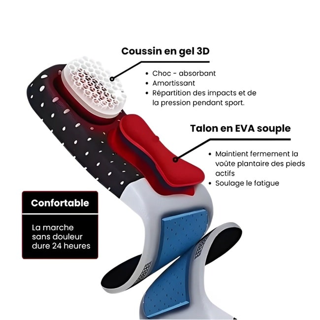 Semelles Dynamic Confort de Mr Bon Plan, parfaites pour les professionnels, offrant un soutien ergonomique et une réduction de la fatigue pendant les longues journées de travail.